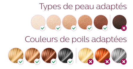Philips Lumea Advanced Contre indication